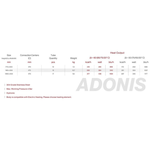 Adonis-technical-chart-1024x329