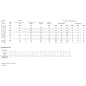 Ambe-Vertical-Aluminium-Radaitor--Technical-Chart