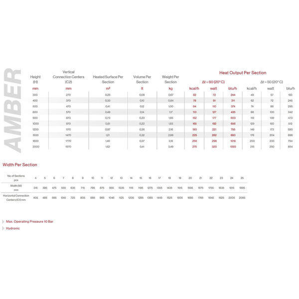 Ambe-Vertical-Aluminium-Radaitor--Technical-Chart