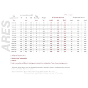 Ares-technical-chart-1-1200x800