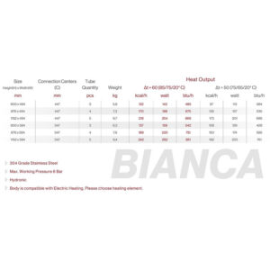 Bianca-technical-chart-1024x453