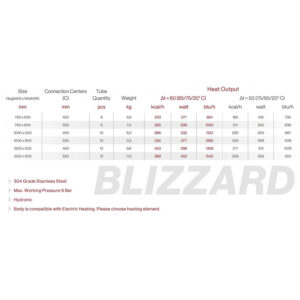 Blizzard-technical-chart-1024x446