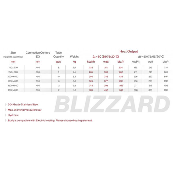 Blizzard-technical-chart-1024x446