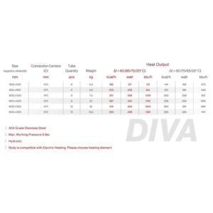 Diva-technical-chart-1024x441