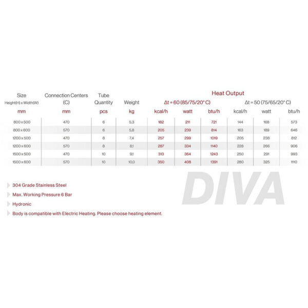 Diva-technical-chart-1024x441