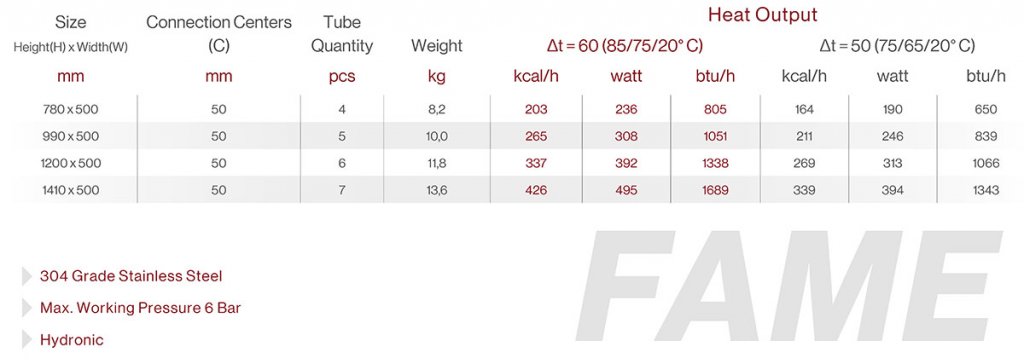 Fame-technical-chart-1024x364