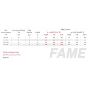 Fame-technical-chart-1024x364