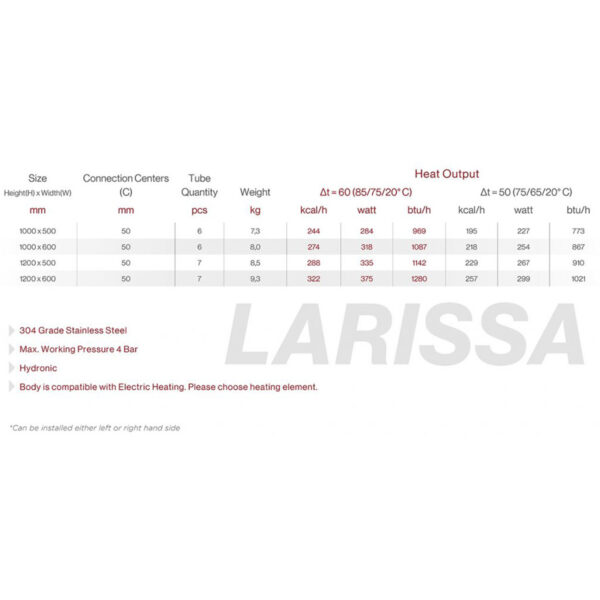 Larissa-technical-chart-1024x467