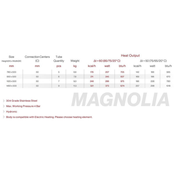 Magnolia-technical-chart-1024x399