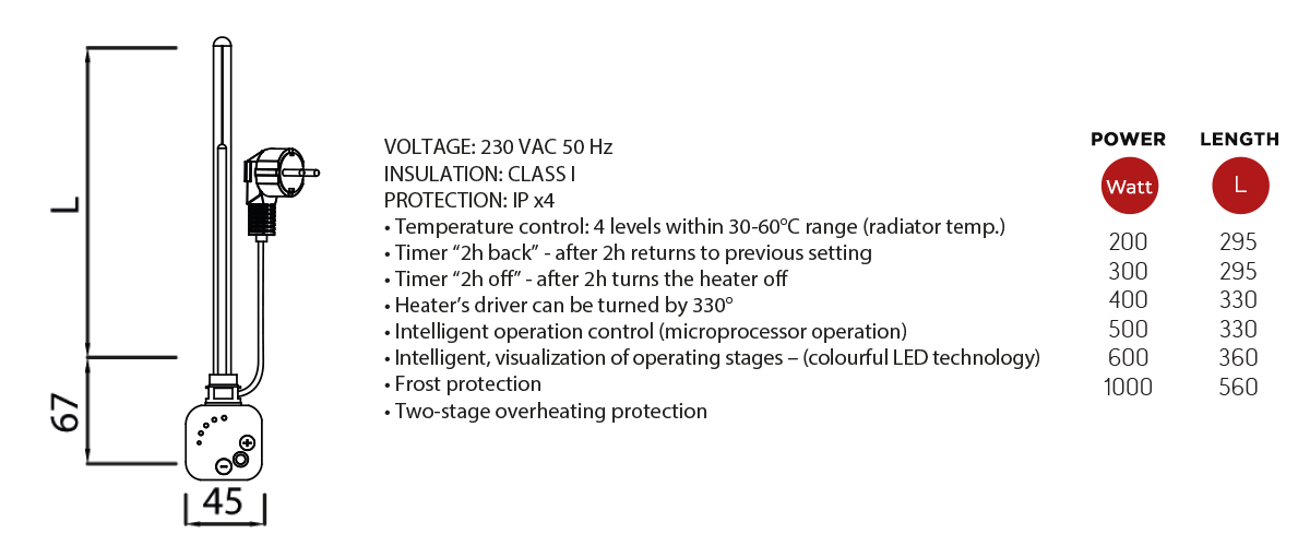 Midas-Heating-Element-Technical