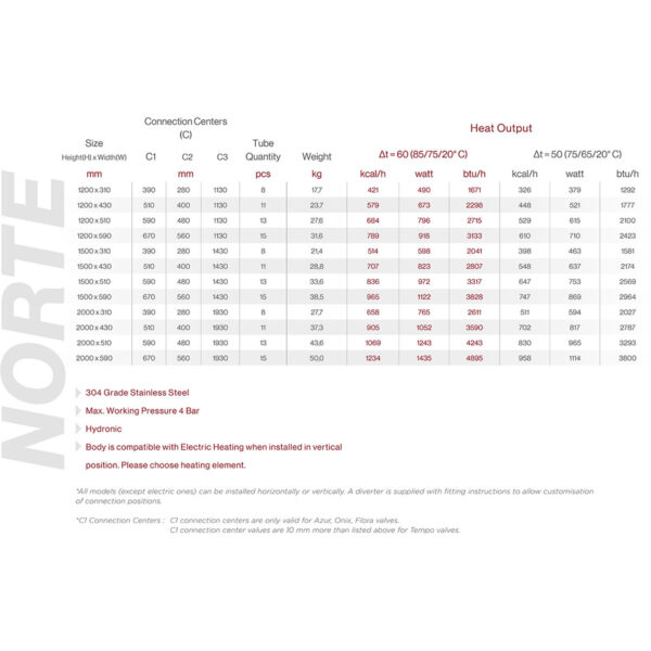 Norte-Burshed-Stainless-Steel-Towel-Warmer-Chart