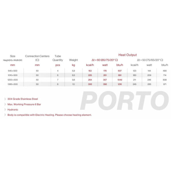 Porto-technical-chart-1024x406