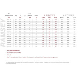 Ramsey-technical-chart-1200x800