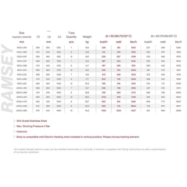 Ramsey-technical-chart-1200x800