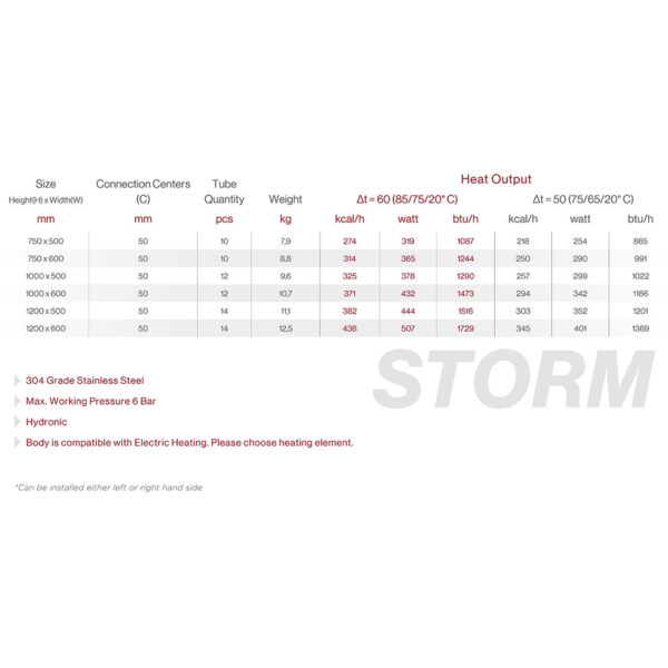 Storm-technical-chart