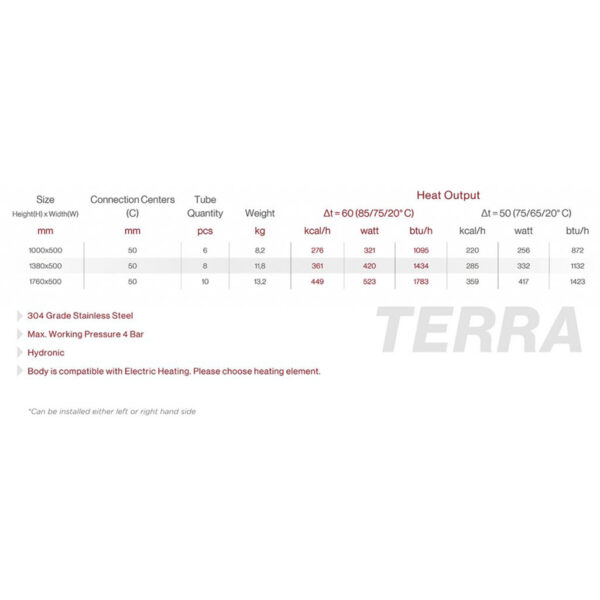 Terra-technical-chart-1024x401