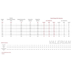 Valerian-Aluminium-Radaitor-Chart