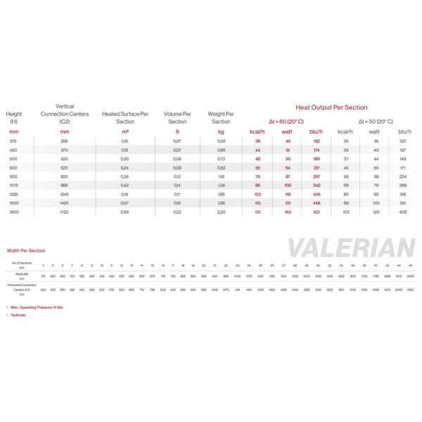 Valerian-Aluminium-Radaitor-Chart